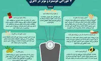 اینفوگرافی: ۷ خوراکی خوشمزه در لاغری