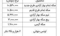 کاهش قیمت سکه و دلار، پس از مصاحبه همتی