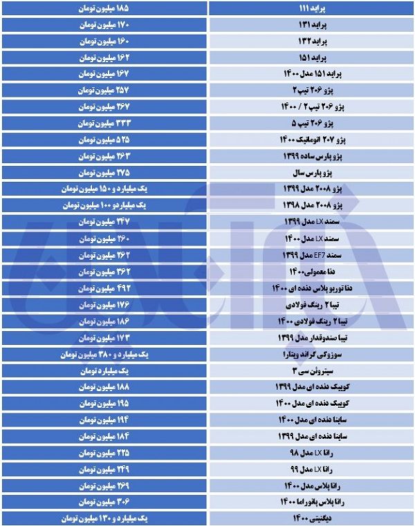 ریزش اندک قیمت‌ها در بازار خودرو