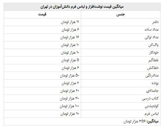 مدرسه رفتن دانش آموزان چقدر آب می‌خورد؟