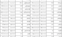 ملک 300 میلیاردی در تهران