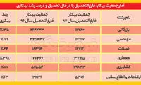روزنامه فرهیختگان: آقای جهانگیری! کمی دقت کن