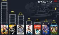 اینفوگرافی: پرفروش‌ترین فیلم‌ها در یک هفته اخیر