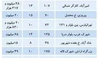 قیمت آپارتمان‌های میانسال در تهران