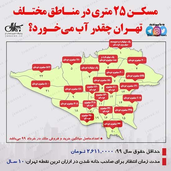 مسکن ۲۵متری در تهران چقدر آب می‌خورد؟