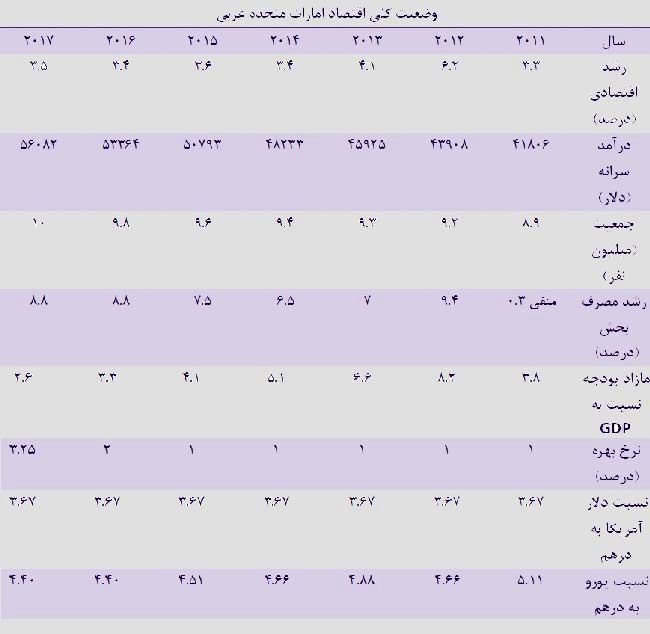 شیخ نشین ها چطور پول پارو می کنند؟