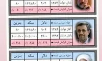 رئیس‌جمهورها و آمار؛ شما مقایسه کنید