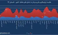 زنان بیکارترند یا مردان؟!