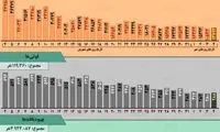 روند کرونا در ایران، از ۴ شهریور تا ۴ مهر