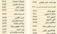 شهرهای دنیا با بیشترین و کمترین زمان روزه داری