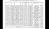 انتشار لیست قرارداد اعضای تیم صبای قم