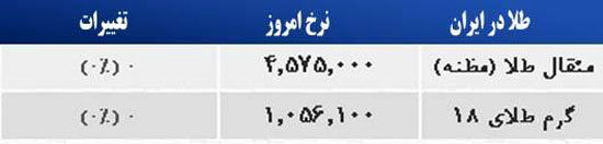 قیمت صبح امروز سکه و طلا در بازار