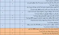 آزمونی برای تشخیص سرطان های زنانه