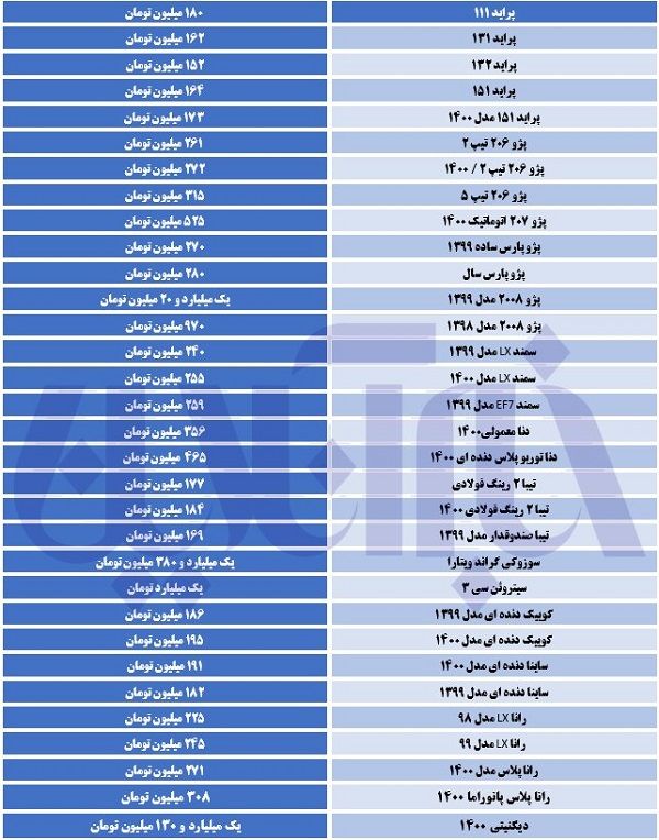 نوسانات قیمتی در بازار خودرو بالا گرفت