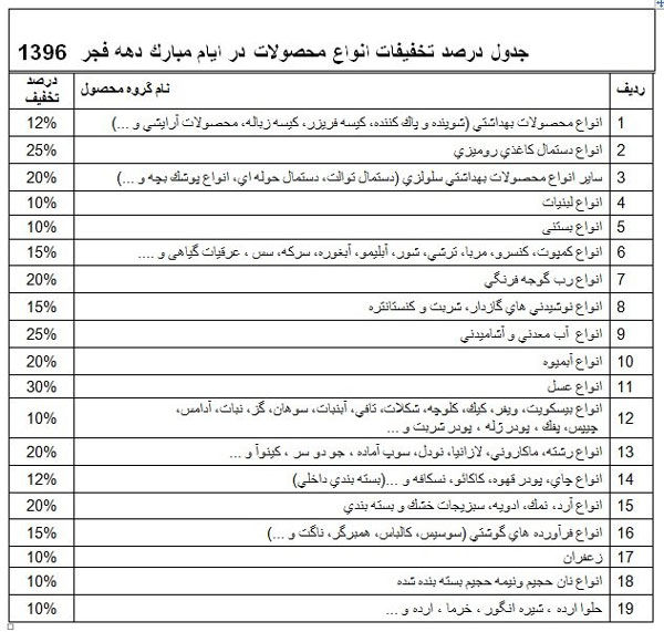 تخفیف ویژه محصولات در میادین میوه و تره بار