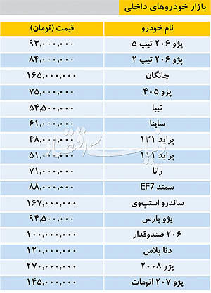 تازه‌ترین قیمت خودرو‌های داخلی