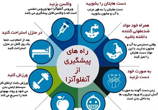 پیشگیری و درمان آنفلوانزا با رعایت دو نکته