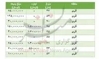 قیمت رهن و اجاره آپارتمان در محله آذریِ تهران