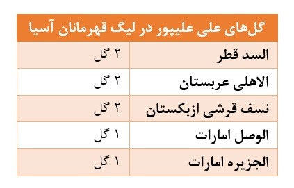 علی علیپور بهترین گلزن آسیایی پرسپولیس