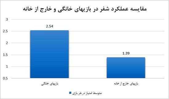 دو رویِ سکه شفر؛ پادشاهی فقط در قلمرو آزادی!