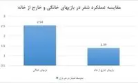 دو رویِ سکه شفر؛ پادشاهی فقط در قلمرو آزادی!