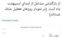 وضعیت مسافران مترو تهران پس از اجرای طرح ترافیک