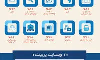 اینفوگرافی: مردم در دنیای مجازی چه میکنند؟