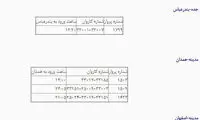 برنامه بازگشت حجاج بیت الله الحرام در 15 شهریور