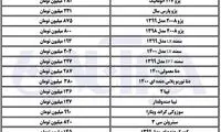 قیمت‌ها در بازار خودرو کمی آرام گرفت