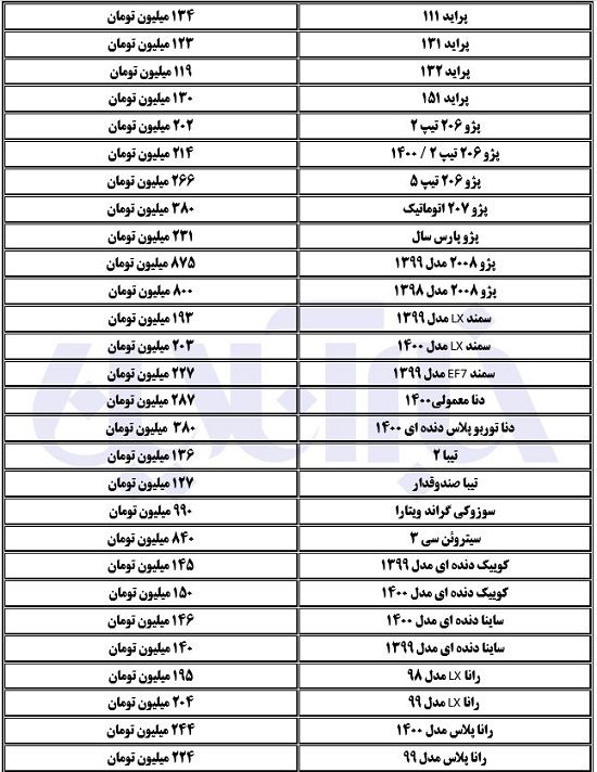 قیمت‌ها در بازار خودرو کمی آرام گرفت