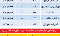ارزان‌ترین و گران‌ترین آپارتمان در تهران