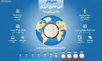 اینفوگرافیک؛ ایرانی‌ها چقدر برنج مصرف می‌کنند؟