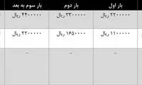 اطلاعیه درباره عوارض خروج از کشور