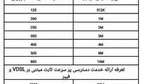 تعرفه‌های جدید اینترنت ثابت اعلام شد