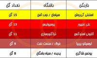 بهترین گلزنان سال ۹۷؛ علیپور در محاصره خارجی‌ها