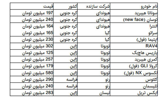 ثبات در بازار خودروهای وارداتی