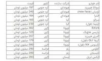 ثبات در بازار خودروهای وارداتی