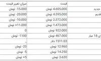 قیمت سکه و ارز در معاملات امروز