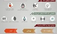 چند هزار ایرانی مبتلا به ایذر هستند؟