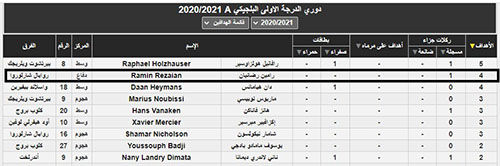 رامین رضائیان دومین گلزن برتر لیگ بلژیک شد!