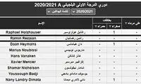 رامین رضائیان دومین گلزن برتر لیگ بلژیک شد!