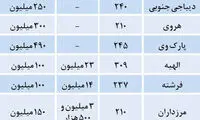 اجاره‌های نجومی آپارتمان‌ های سوپرلوکس