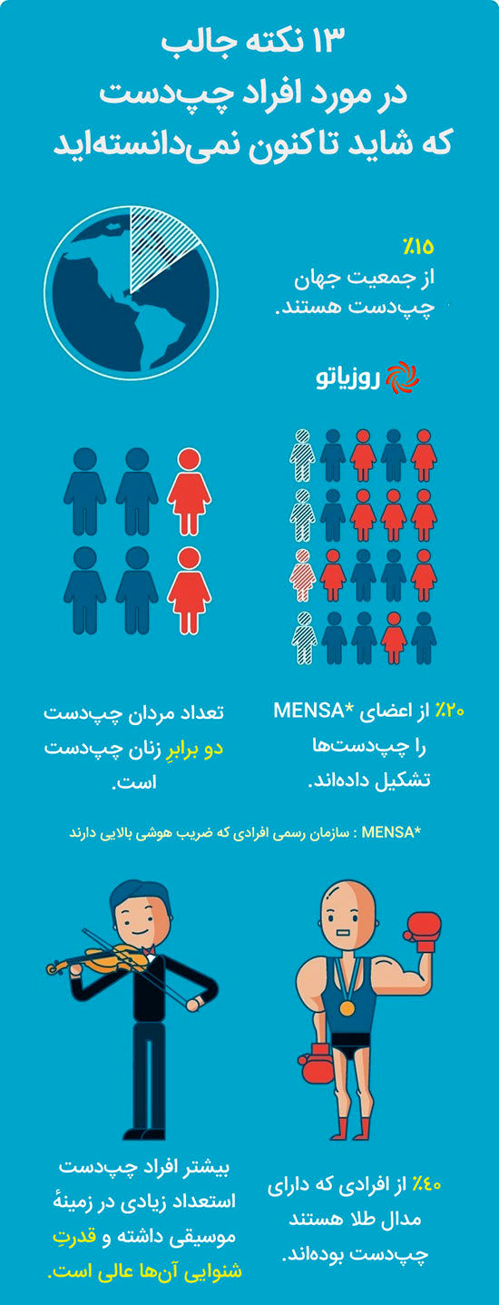 روز جهانی چپ دست‌ها و ۱۳ نکته جالب در مورد آن‌ها