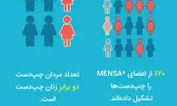 روز جهانی چپ دست‌ها و ۱۳ نکته جالب در مورد آن‌ها