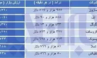 درآمد غول‌های فناوری چقدر است؟
