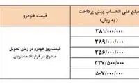 جزئیات طرح جدید پیش‌فروش محصولات سایپا