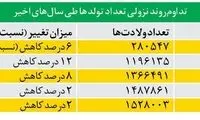 مرکز آمار ایران: فقط ۱۵سال تا ایرانِ پیر!