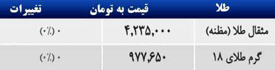 قیمت صبح امروز سکه و طلا در بازار