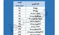قیمت انواع خودرو در بازار امروز