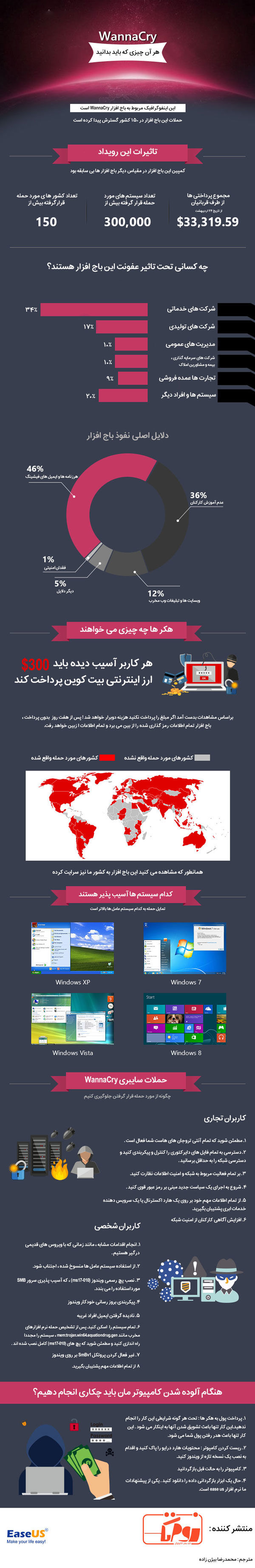 باج افزار WannaCry، کابوس این روزهای مردم دنیا